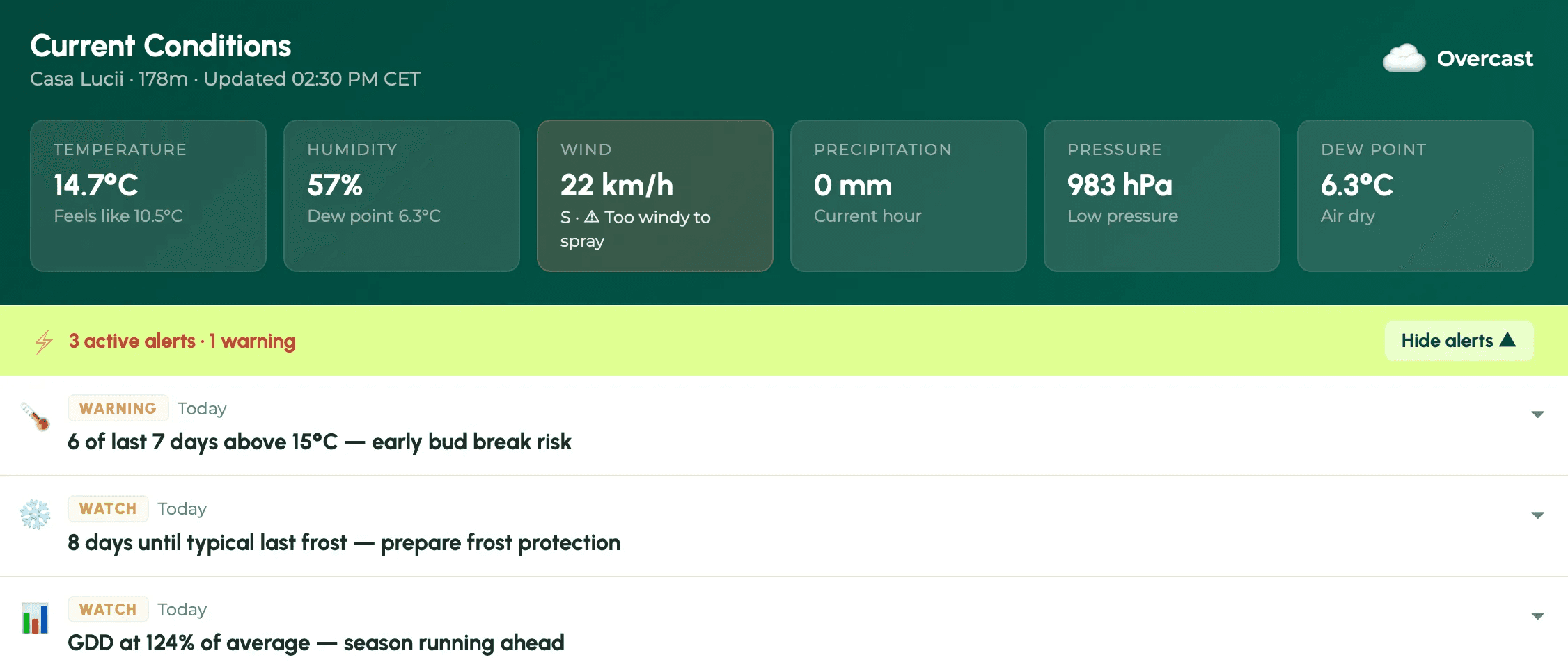 Aura dashboard showing current vineyard conditions: temperature, humidity, wind, precipitation, pressure and dew point, with active alerts.